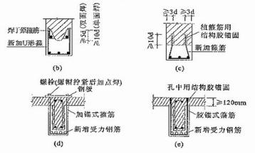 增大截面加固技術(shù)